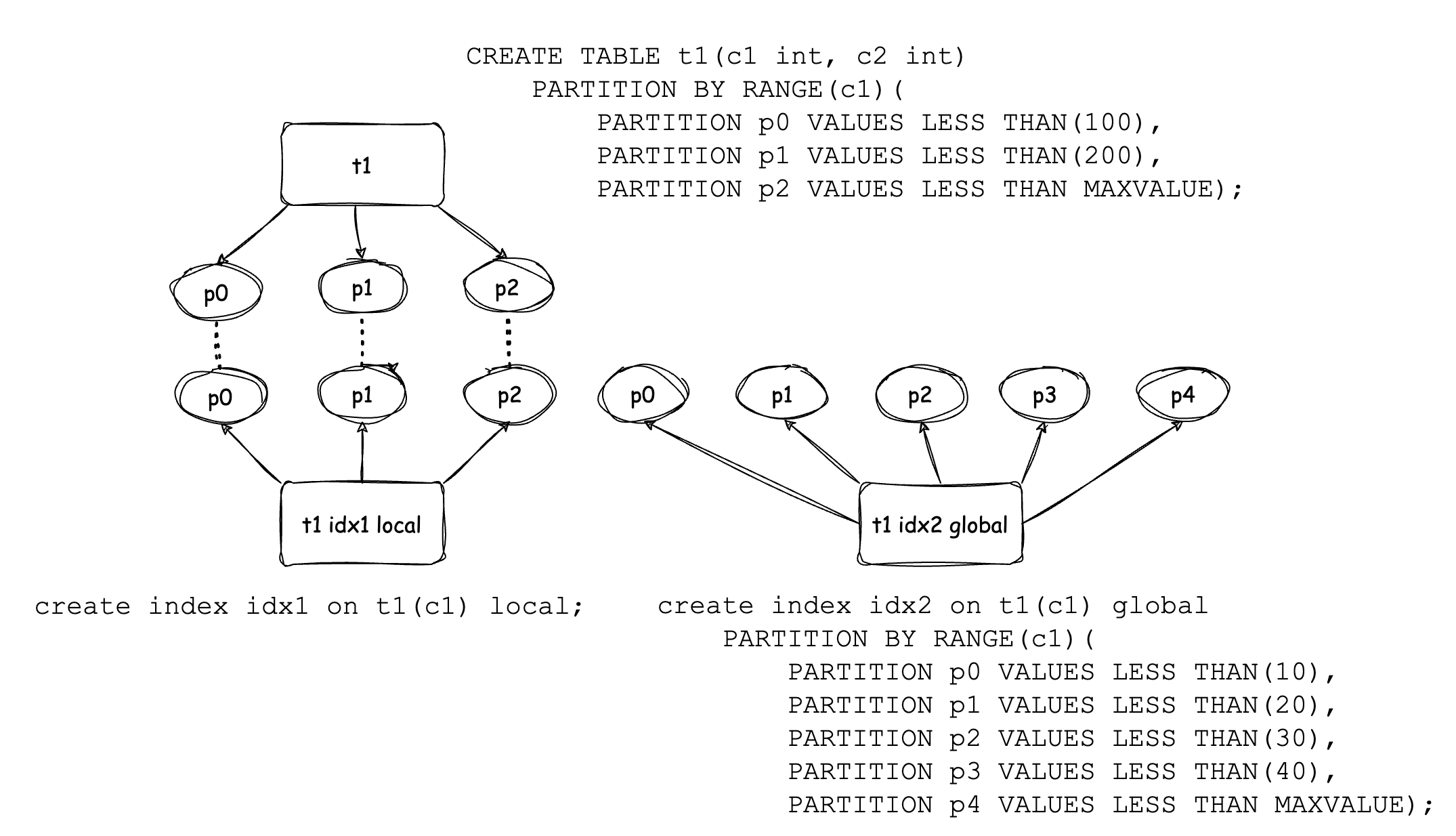 Extended features of MySQL tenant | OceanBase