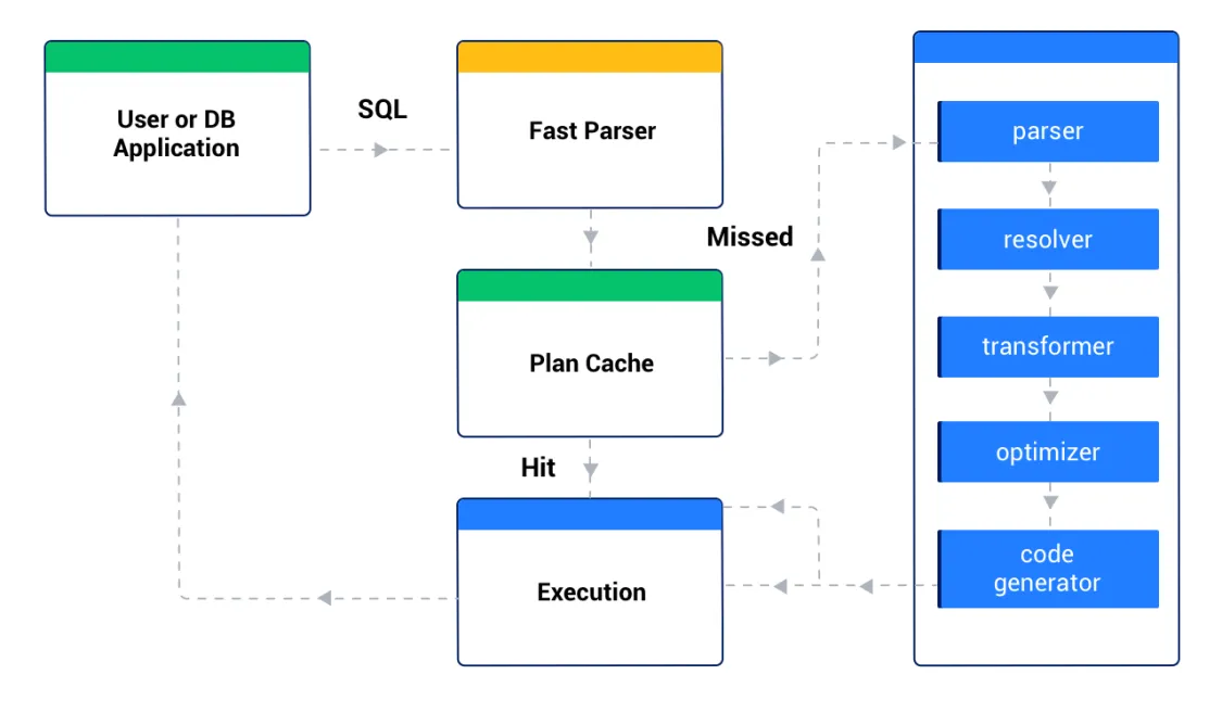 Plan cache