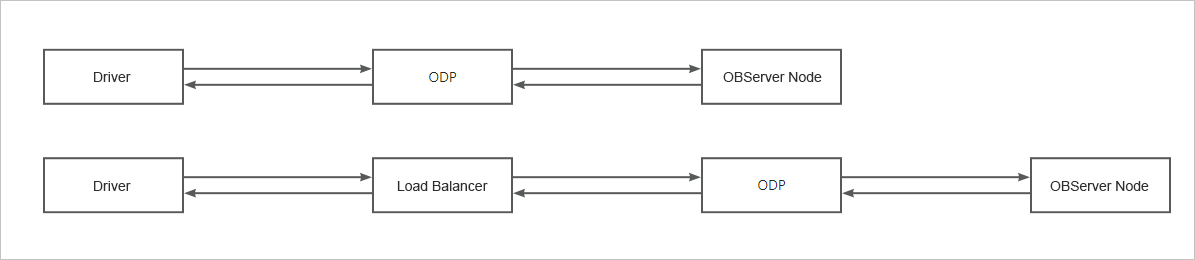 Link diagram