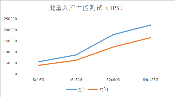 示例图片