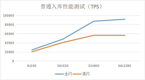 示例图片