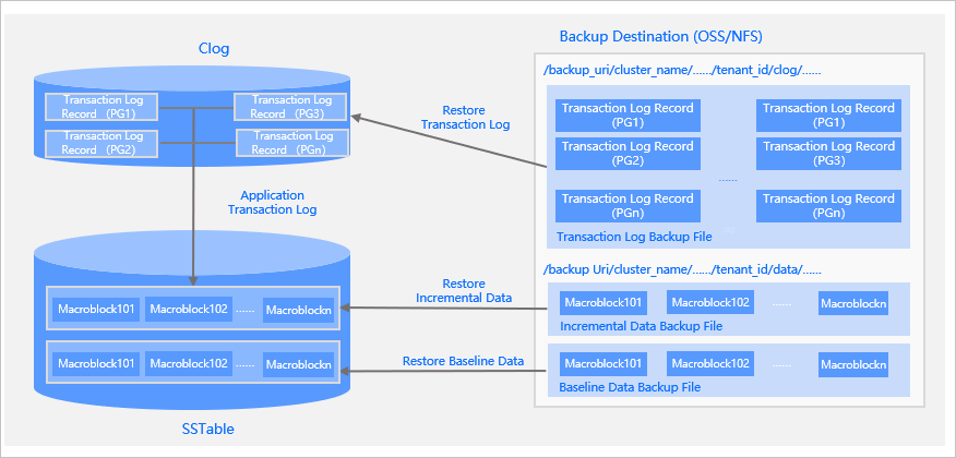 Perform O&M by using OCP | OceanBase