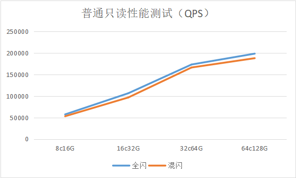 示例图片