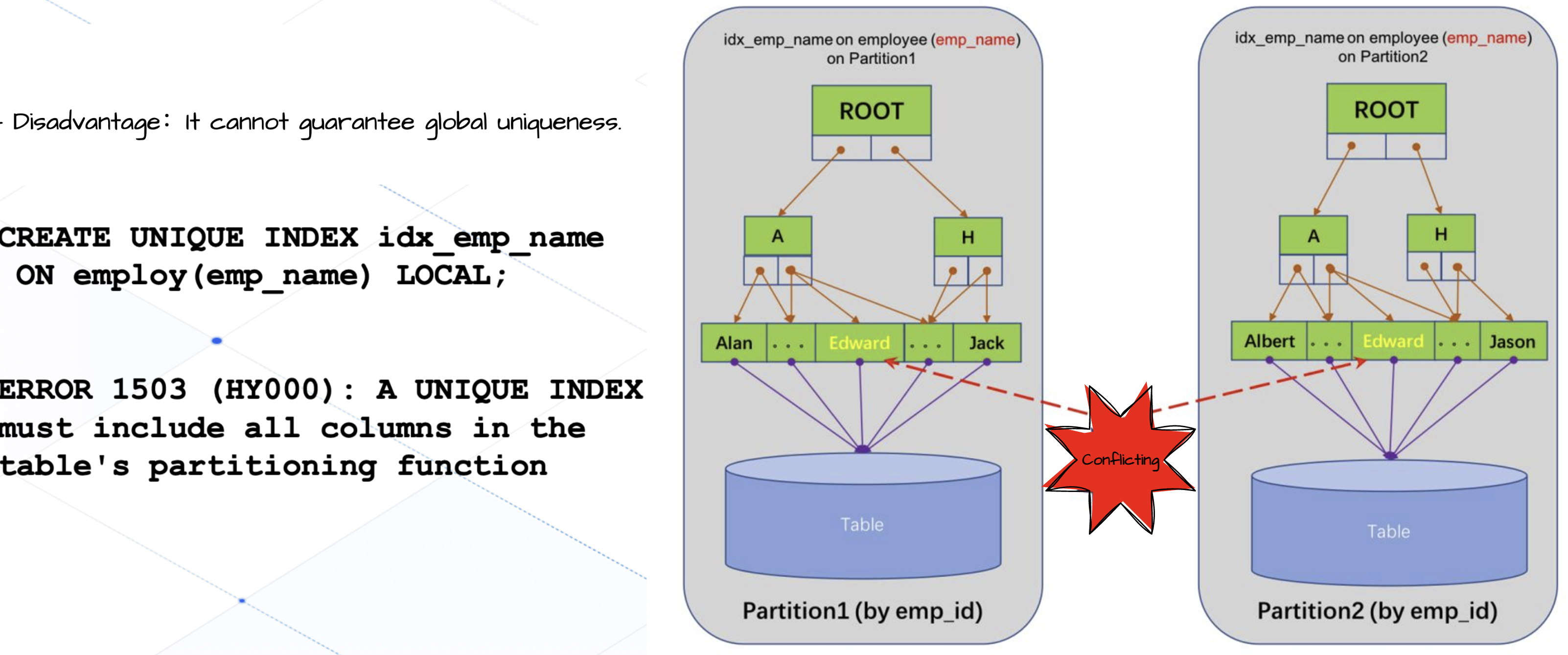 Extended features of MySQL tenant | OceanBase