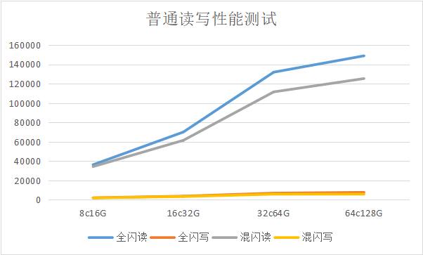 示例图片