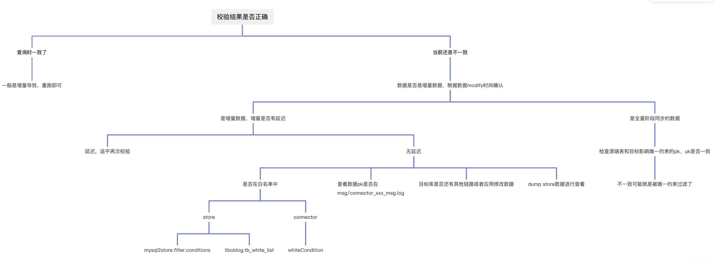 FAQ-5