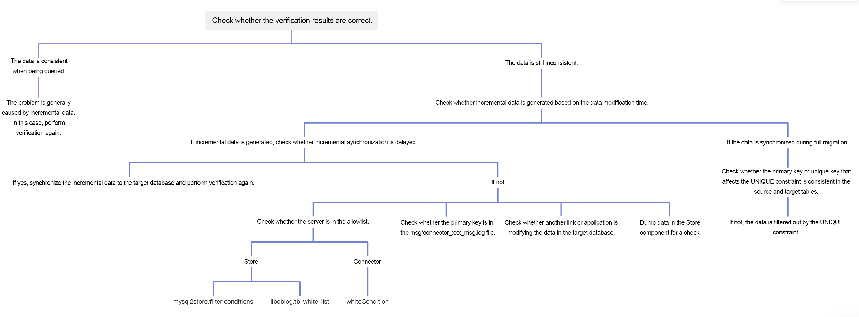 FAQ-5