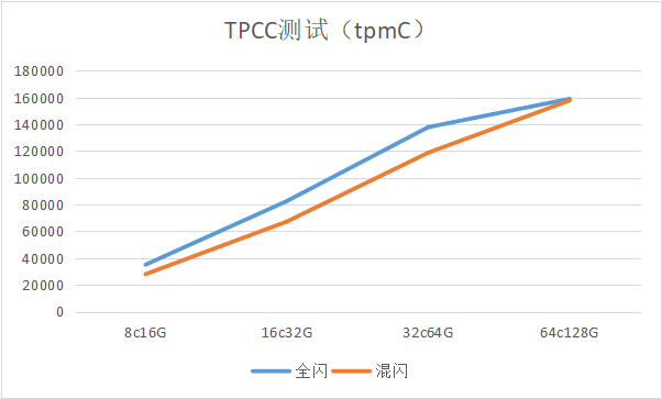 示例图片