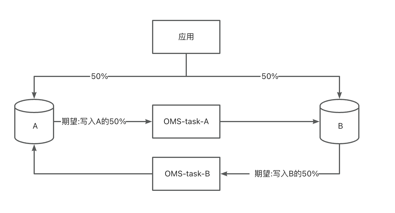 FAQ-7