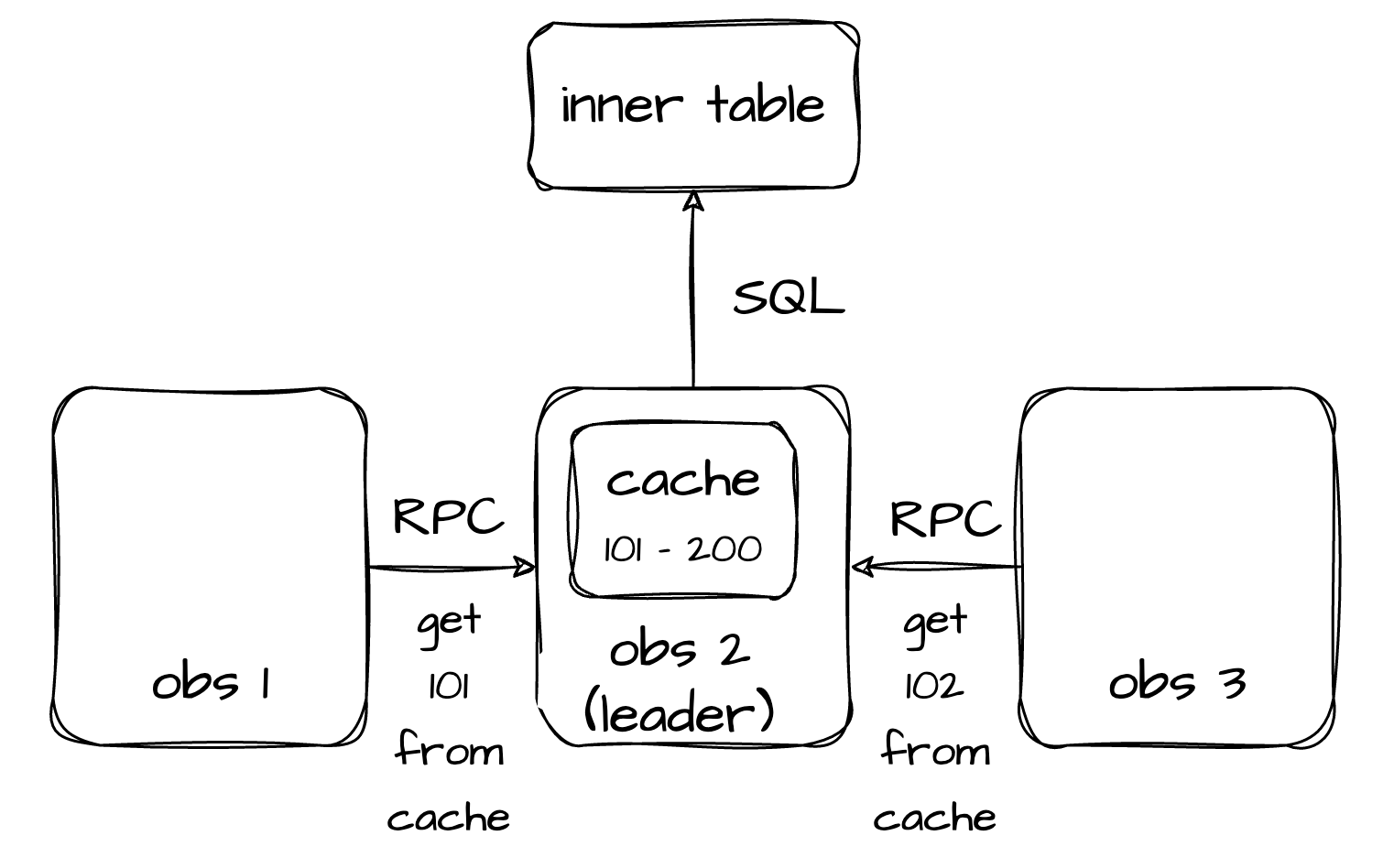 Extended features of MySQL tenant | OceanBase