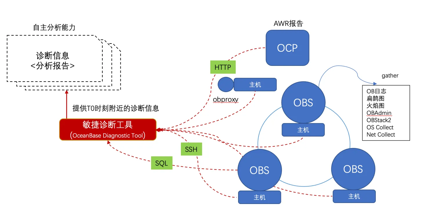 function-features