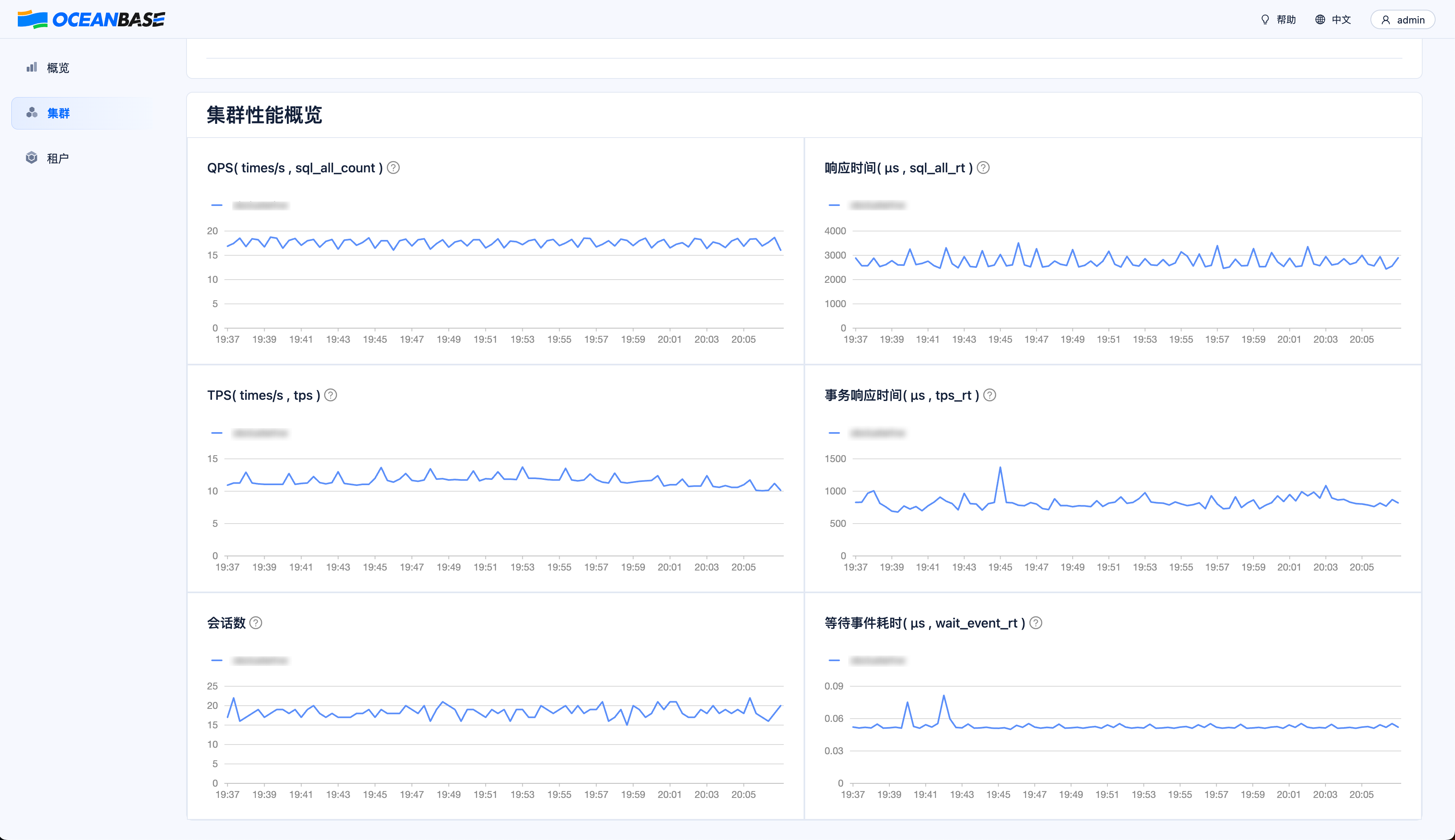 Cluster Monitoring Metrics