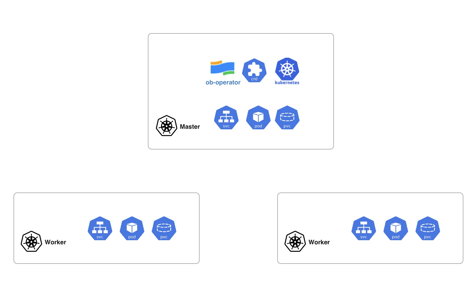 inter-k8s-cluster-architecture